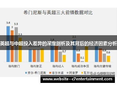 英超与中超投入差异的深度剖析及其背后的经济因素分析