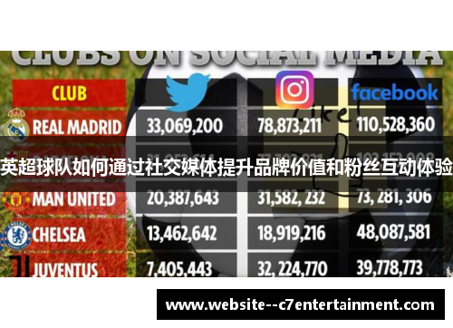 英超球队如何通过社交媒体提升品牌价值和粉丝互动体验
