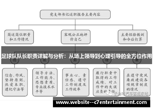 足球队队长职责详解与分析：从场上领导到心理引导的全方位作用
