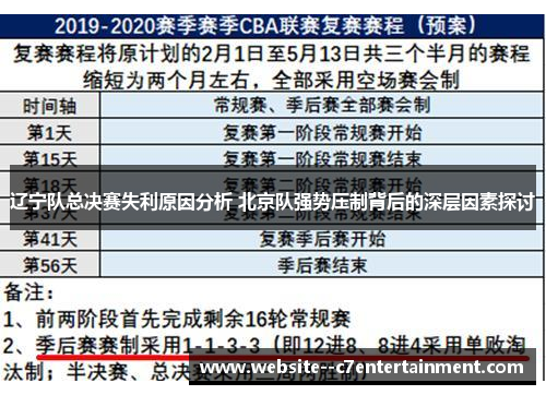 辽宁队总决赛失利原因分析 北京队强势压制背后的深层因素探讨