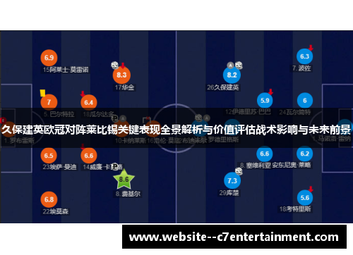 久保建英欧冠对阵莱比锡关键表现全景解析与价值评估战术影响与未来前景