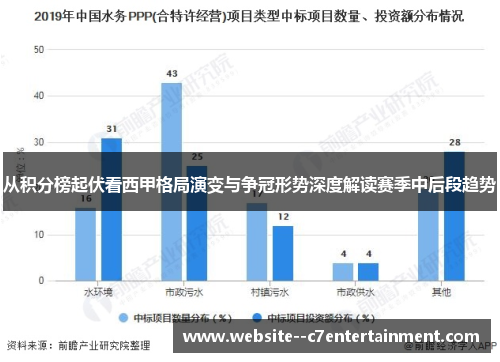 从积分榜起伏看西甲格局演变与争冠形势深度解读赛季中后段趋势