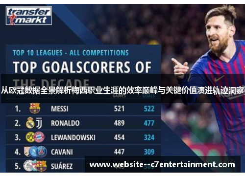 从欧冠数据全景解析梅西职业生涯的效率巅峰与关键价值演进轨迹洞察
